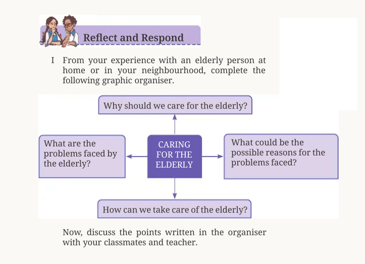 Vitamin M Class 9 NCERT Solution