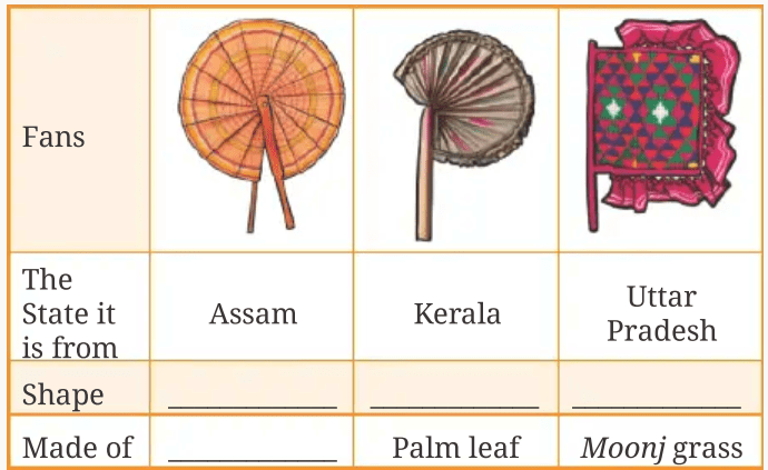 Winds of Change Class 9 English NCERT Solution