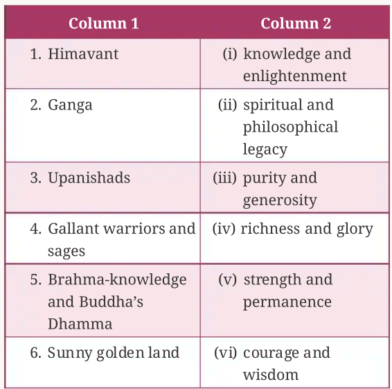 Bharat Our Land Class 9 NCERT Solution