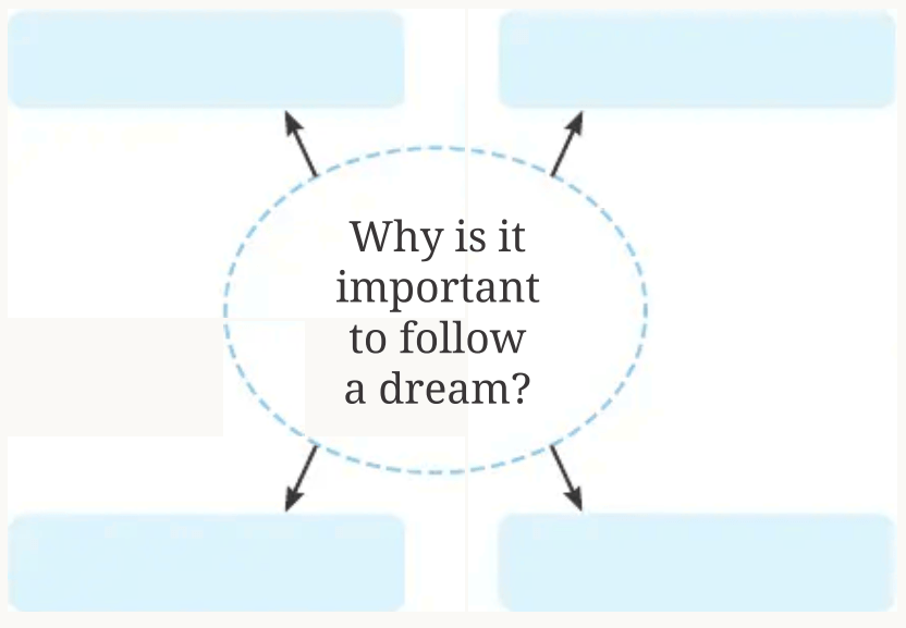 Follow That Dream Class 9 NCERT Solution