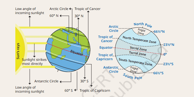 NCERT Solutions Class 9 Social Science Chapter 3 Atmosphere and Climate