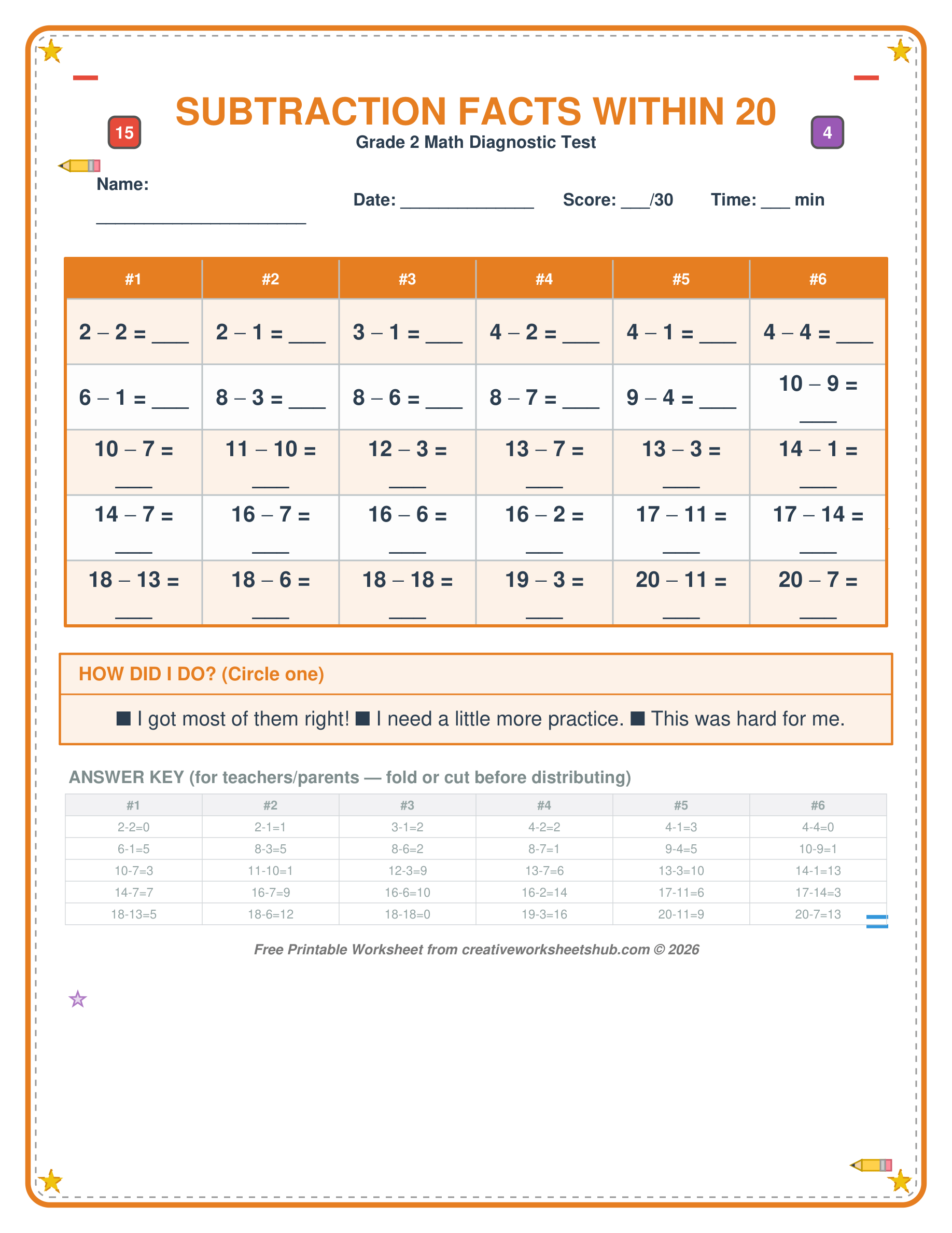 Free printable Grade 2 subtraction facts within 20 diagnostic test with 30 problems and answer key